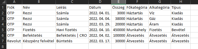 Family budget application dashboard 6